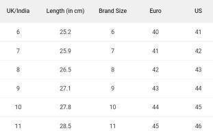 Nike Air force One shoes for Men Master Copy